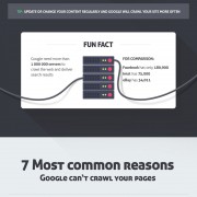How-Google-crawls-and-indexes-webpages