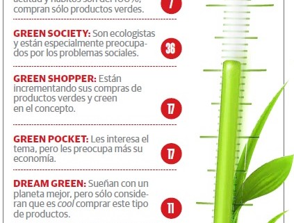 grafico_publicidad_verde